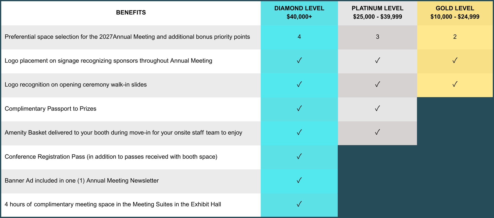 New ABA Sponsorship Chart  (8)
